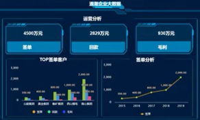 幸运彩票手机版海岳大屏设计器视频