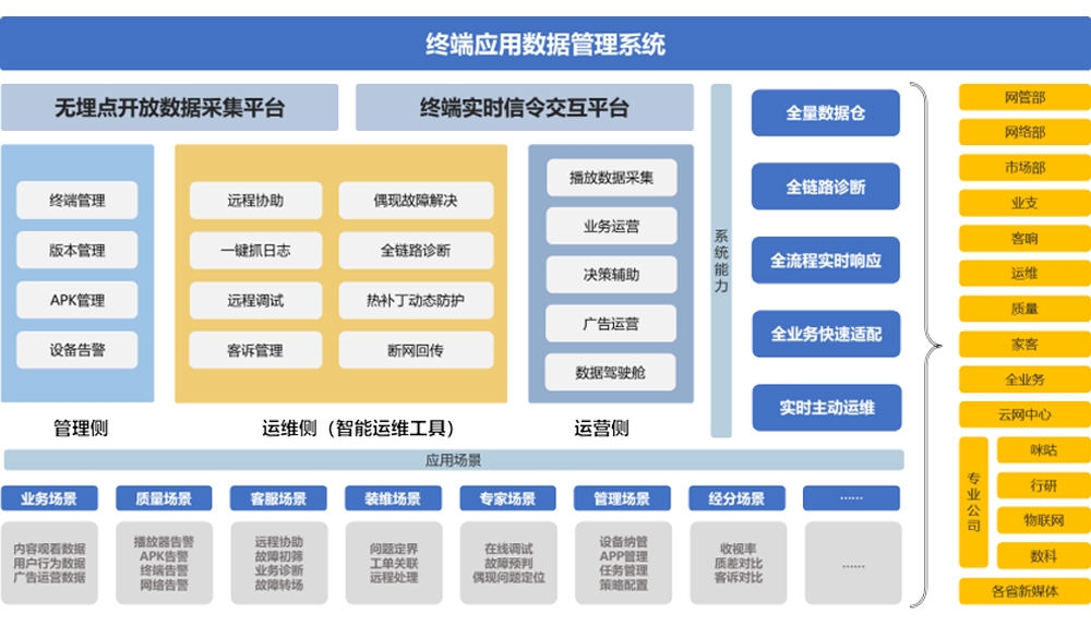 幸运彩票手机版终端应用数据管理系统